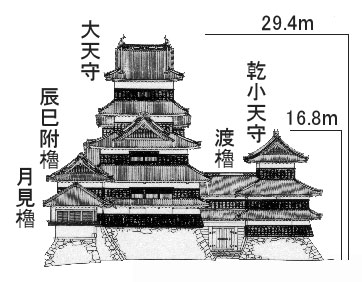 matsumoto castle size