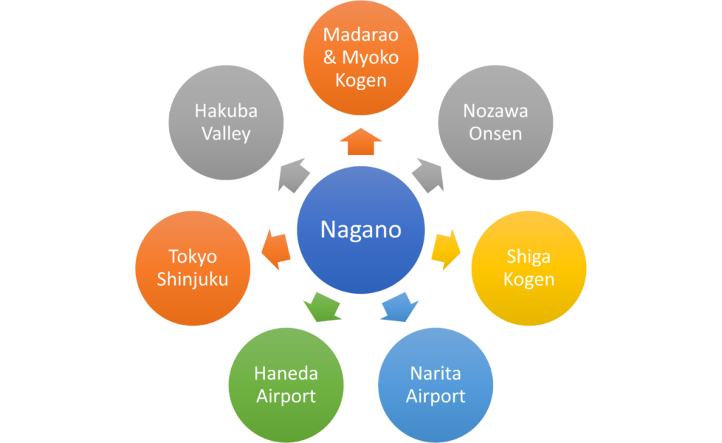 Hakuba shuttle route map