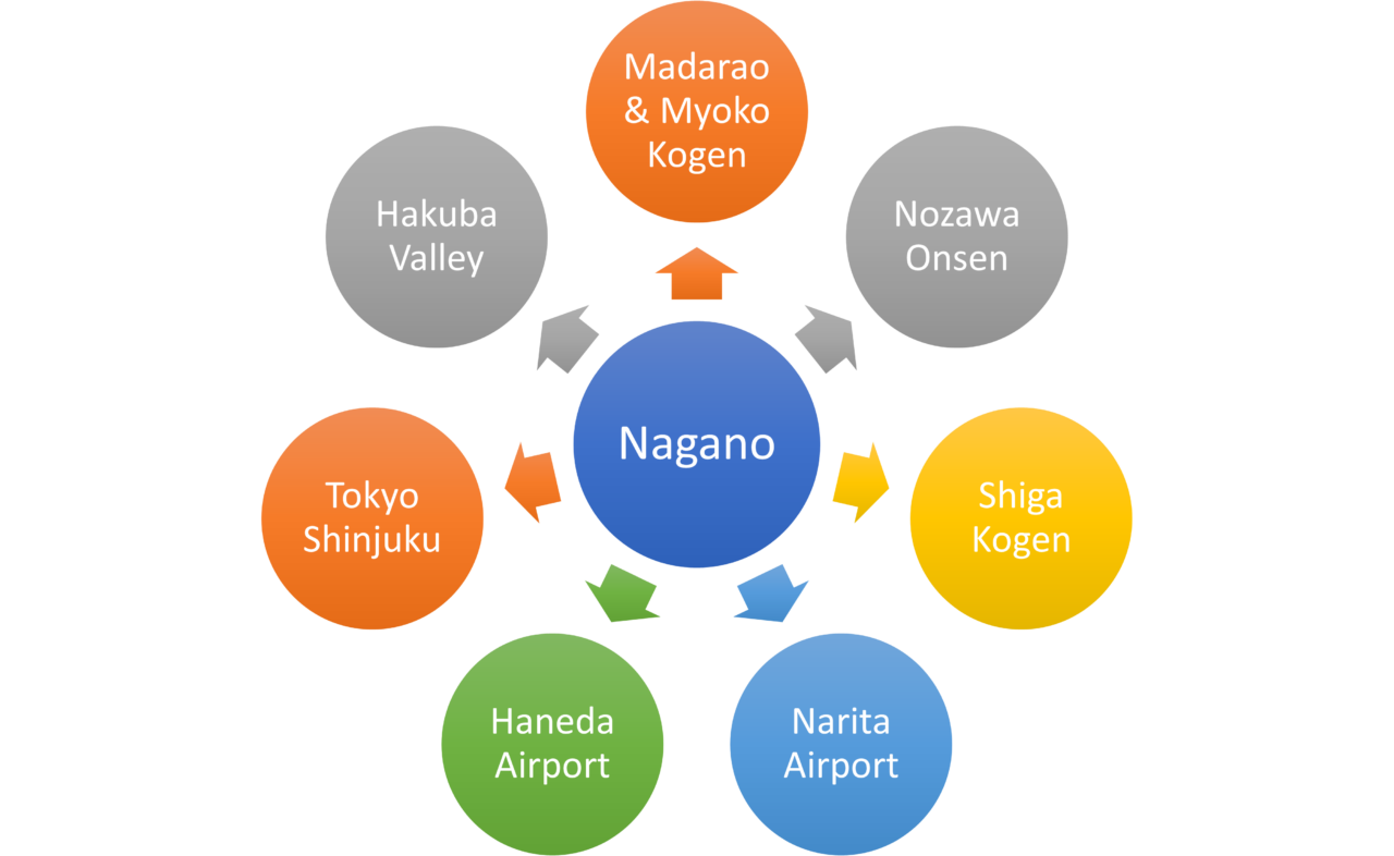 Hakuba Shuttle Bus Service TokyoHakuba ski resort shuttle